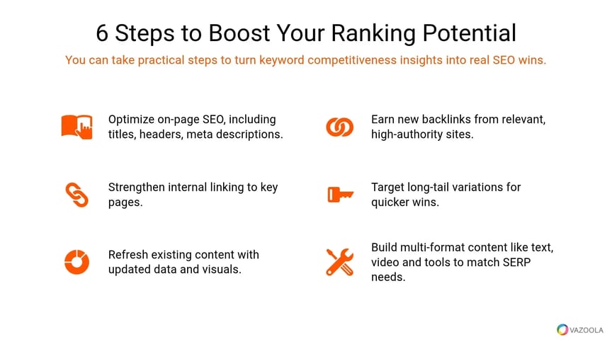 6 Steps to boost ranking potential