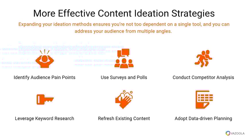 Alternative Ways to Ideate Content Topics