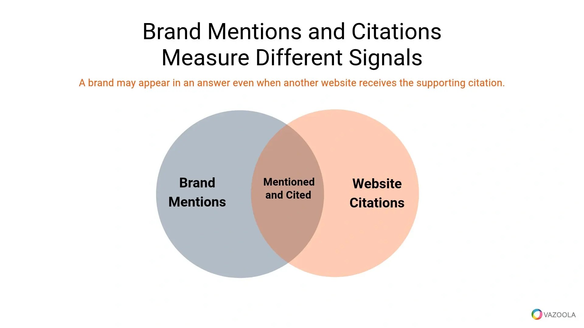 Brand mentions and citations measure different signals