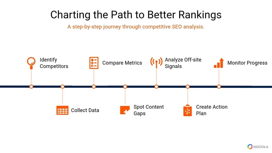 Charting the path to better rankings