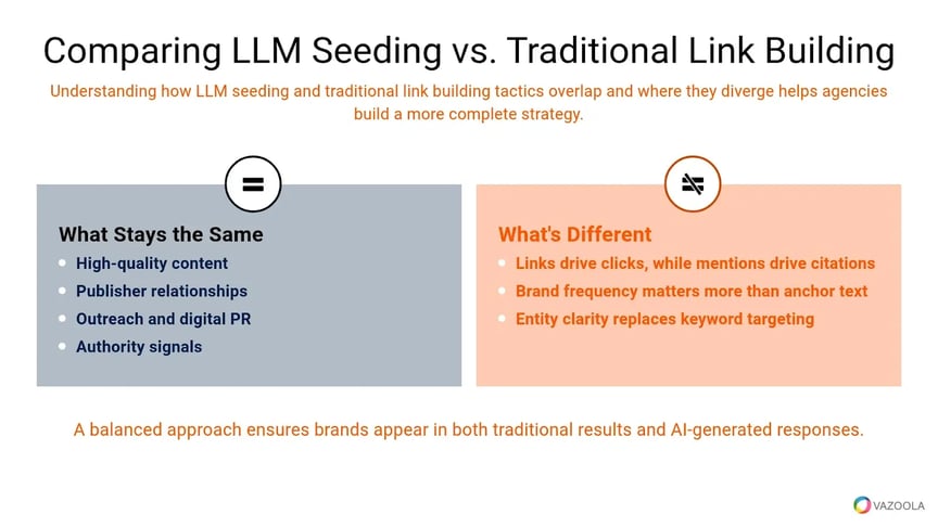 Comparing LLM seeding VS traditional link building