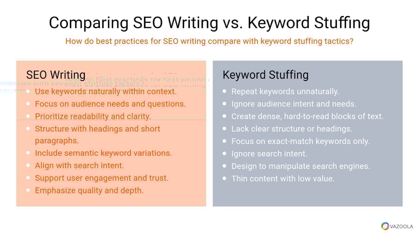 Comparing SEO writing vs keyword stuffing