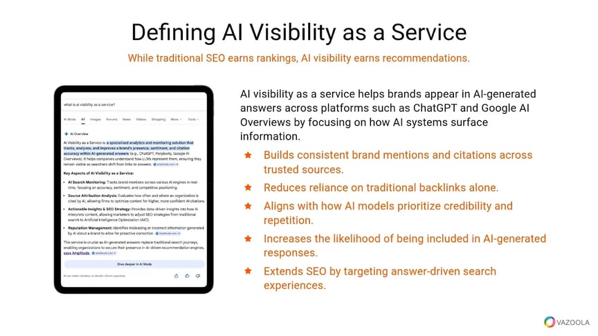 Defining AI visibility as a service