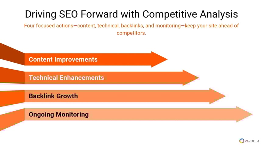 Driving SEO forward with competitive analysis