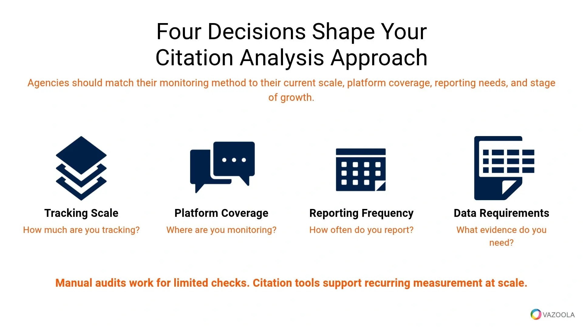 Four decisions shape your citation analysis approach