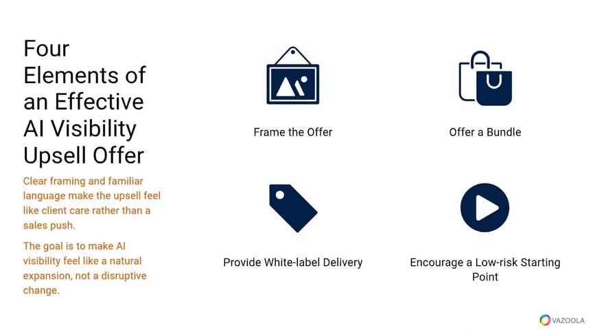 Four elements of an effective AI visibility offer
