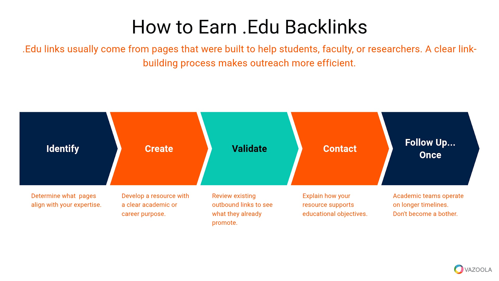 How to earn EDU backlinks