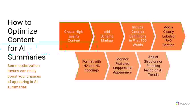 How to optimize content for AI summaries
