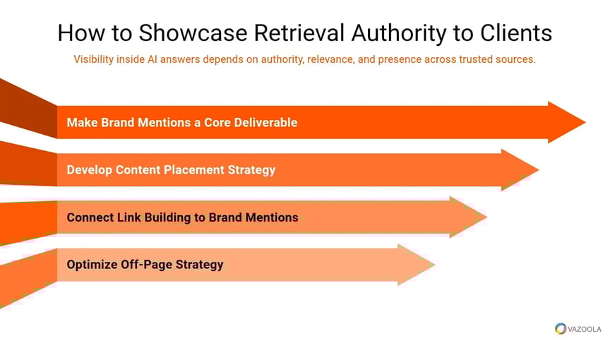 How to showcase retrieval authority to clients