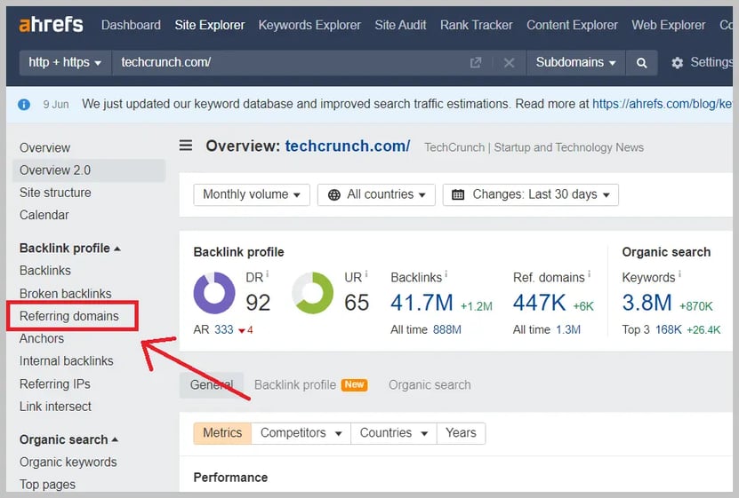 ahrefs referring domains