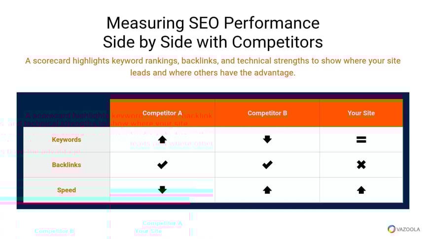 Measuring SEO performance with competitors