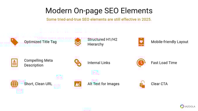 Modern on-page SEO elements