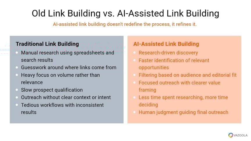 Old link building vs AI assisted link building