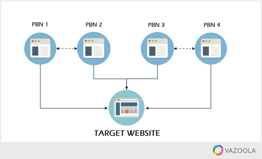 PBN Diagram 2