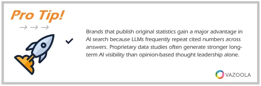 PRO TIP Brands that publish original statistics gain a major advantage in AI search