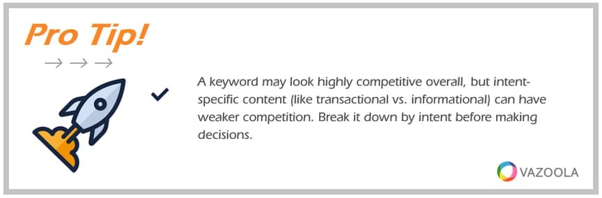 PRO TIP A keyword may look highly competitive overall but intent-specific content can have weaker competition