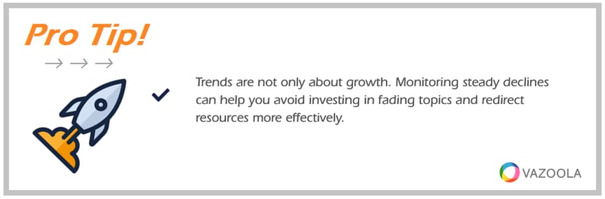 PRO TIP Monitoring steady declines can help you avoid investing in fading topics and redirect resources more effectively