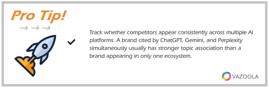 PRO TIP Track whether competitors appear consistently across multiple AI platforms