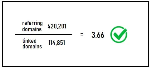 example of ratio showing referring domains divided by outbound linked domains