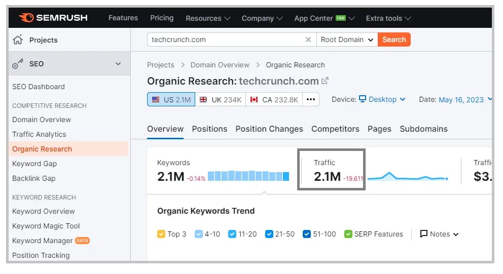 SEMRUSH organic research tool screenshot