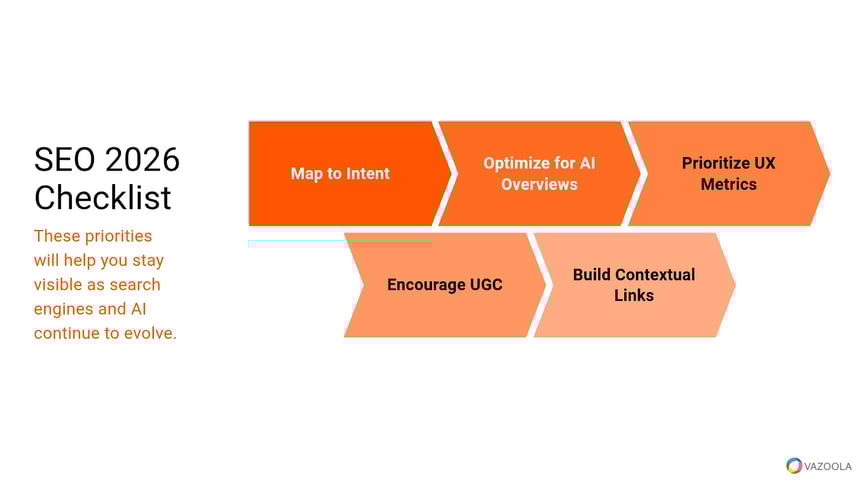 SEO 2026 Checklist