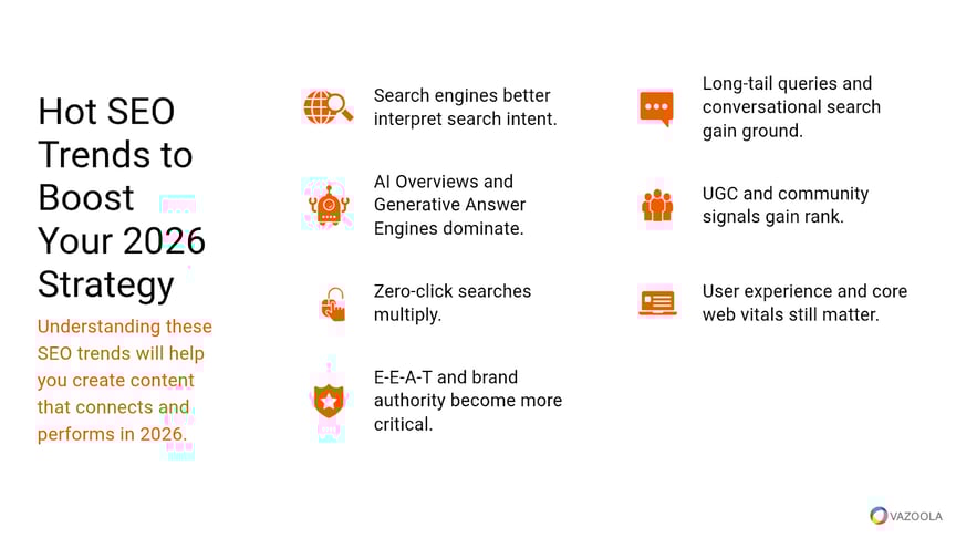 SEO Trends to Watch in 2026