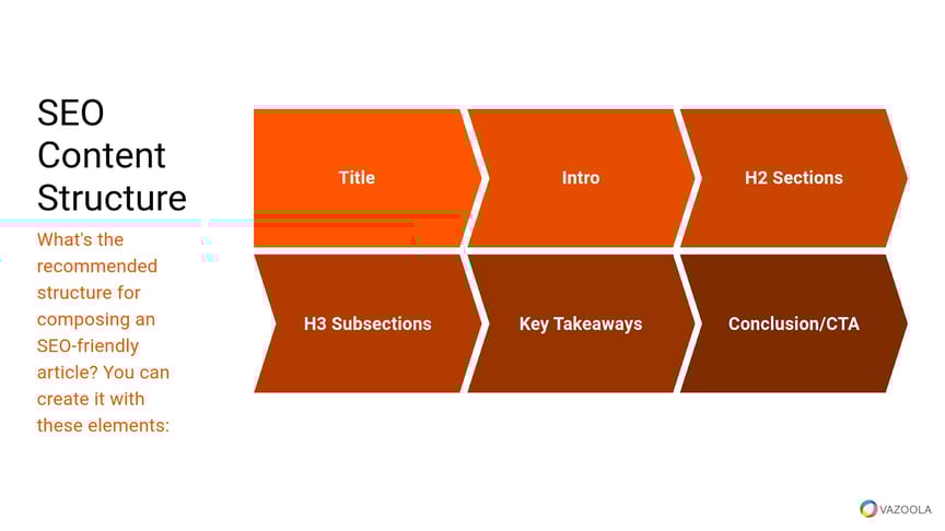SEO content structure