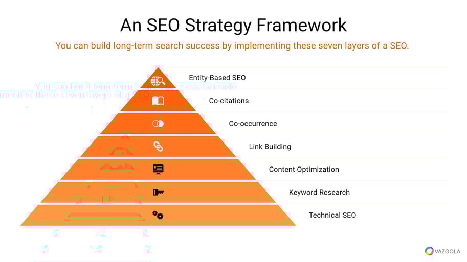 SEO strategy framework