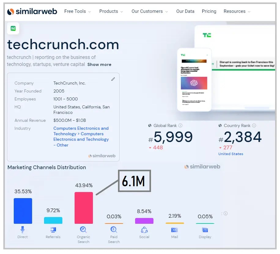 SIMILARWEB Website Overview Screenshot