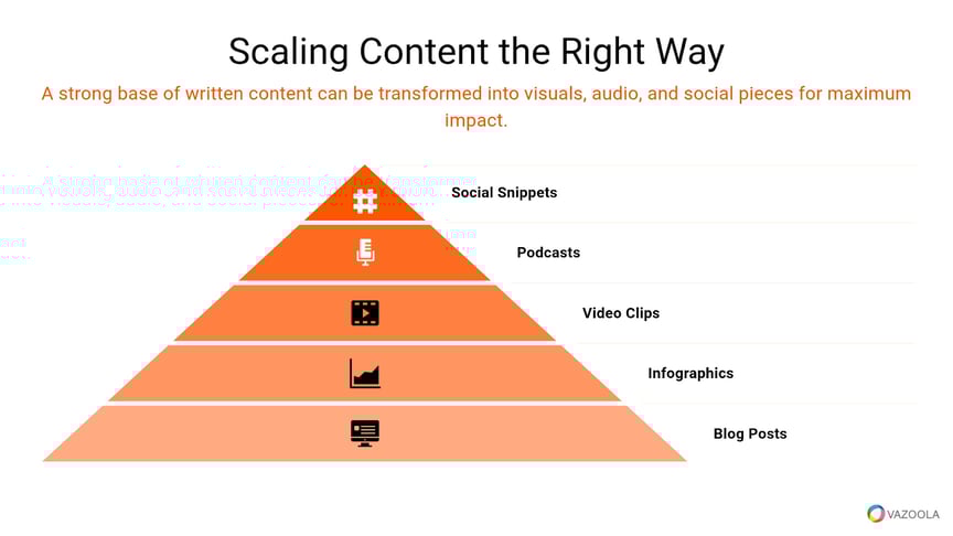 Scaling Content the Right Way