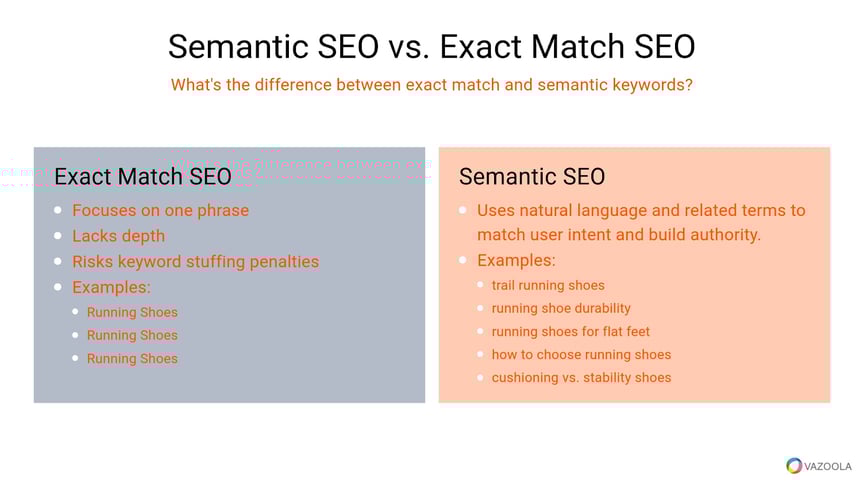 Semantic SEO vs Exact Match SEO