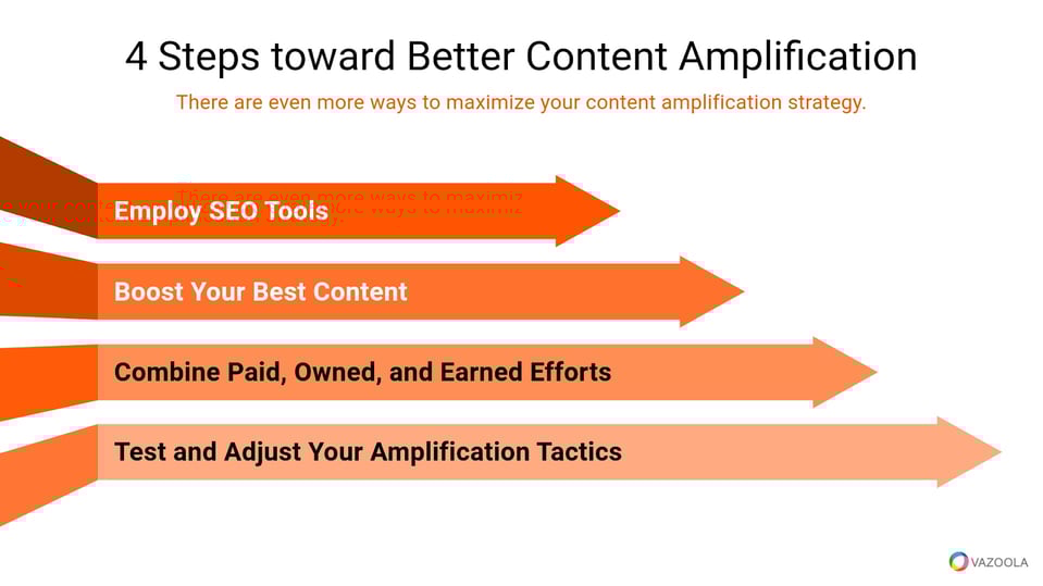 The 4 steps toward better content amplification graphics