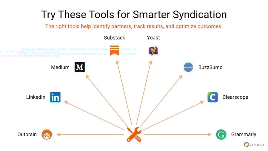 Tools to use for smarter syndication