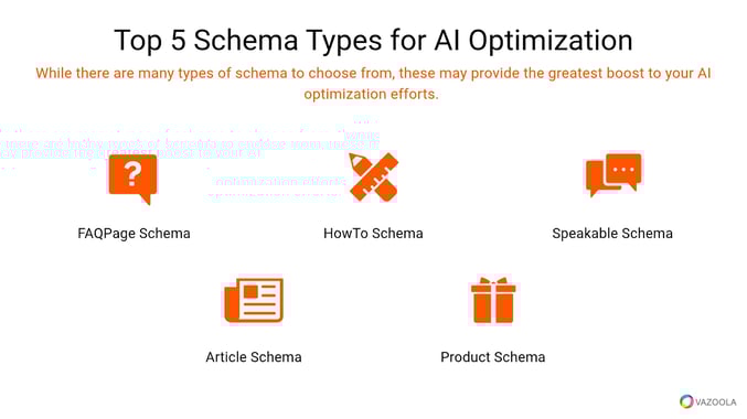 Top 5 schema types for AI optimization