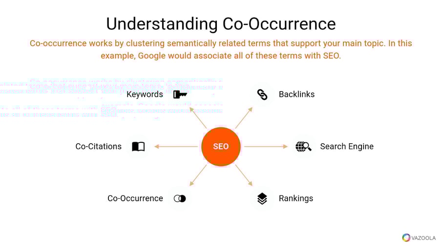 Understanding co-occurrence