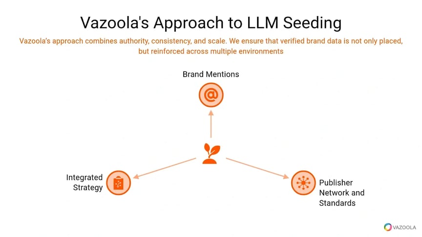 Vazoolas approach to LLM seeding