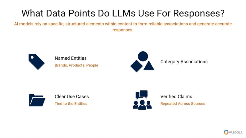 What data points do LLMs use for responses