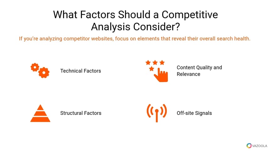 What factors should a competitive analysis consider