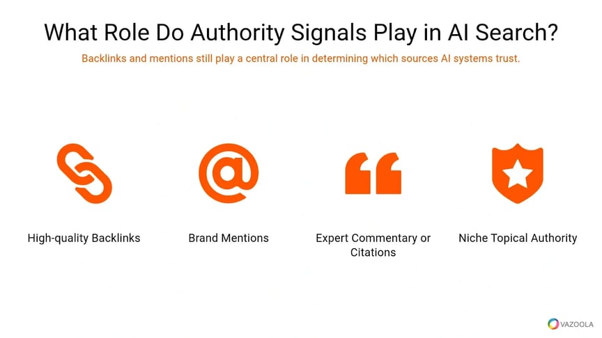 What role do authority signals play in AI search
