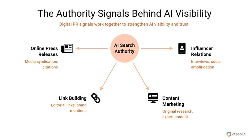 authority-signals-behind-ai-visibility-vazoola