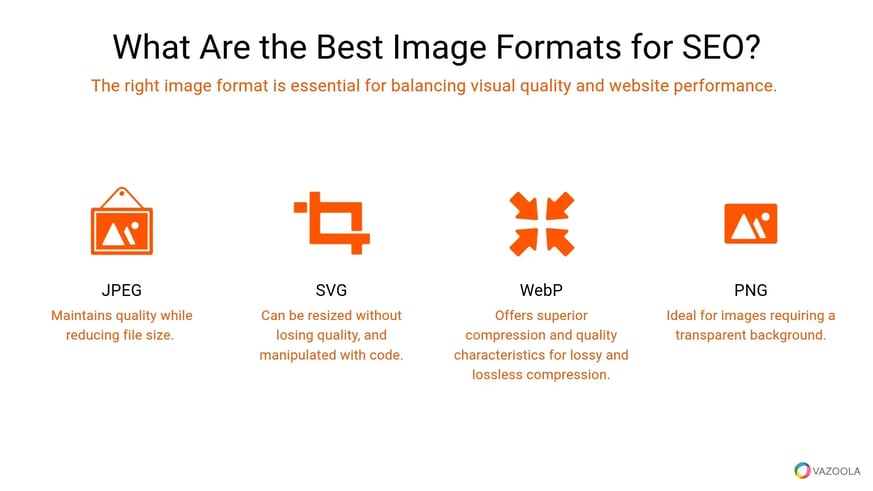 Visual guide comparing JPEG, SVG, WebP, and PNG formats to optimize images for SEO.