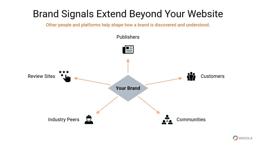 brand-signals-extend-beyod-the-website-vazoola