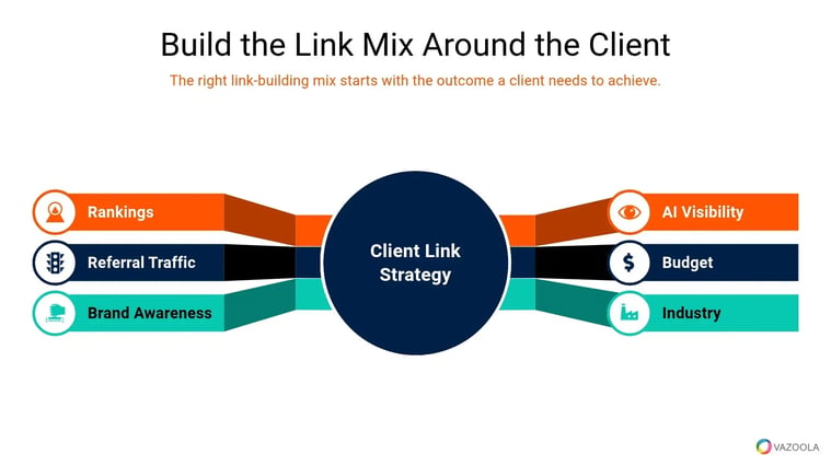 build-the-link-mix-around-the-client-vazoola