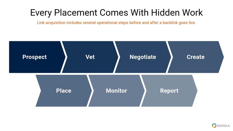 each-placement-comes-with-hidden-work-vazoola