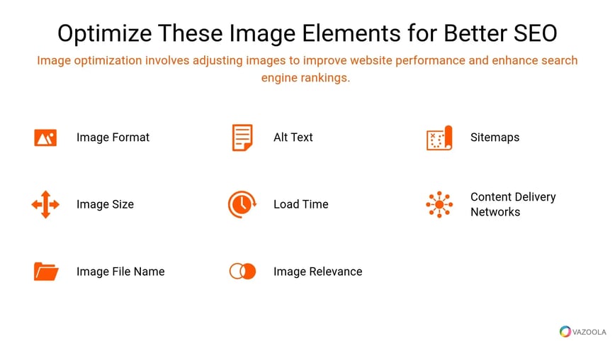 Infographic listing elements to optimize images for SEO like format, size, alt text, and load time.