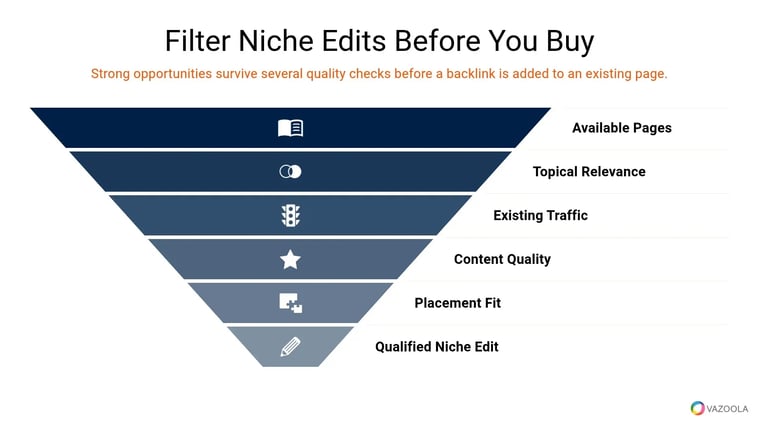 filter-niche-edits-before-you-buy-vazoola
