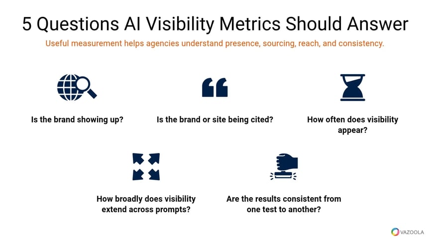five-questions-ai-visibility-metrics-should-answer-vazoola