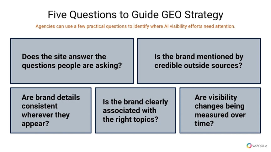 five-questions-to-guide-seo-strategy-vazoola