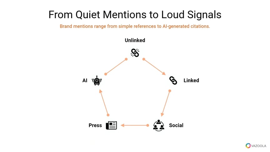 from-quiet-mentions-to-loud-signals-vazoola