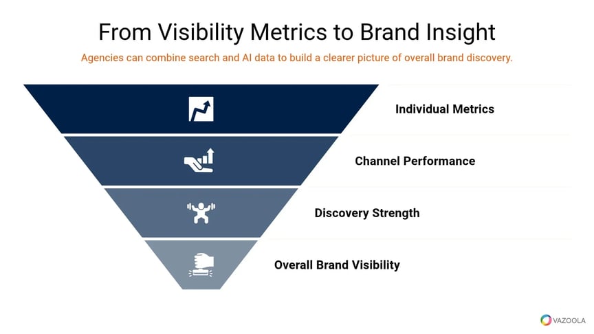 from-visibility-metrics-to-brand-insight-vazoola